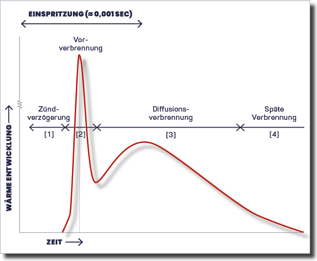 GRAFIEK - DU - Nordd verbrandingsproces