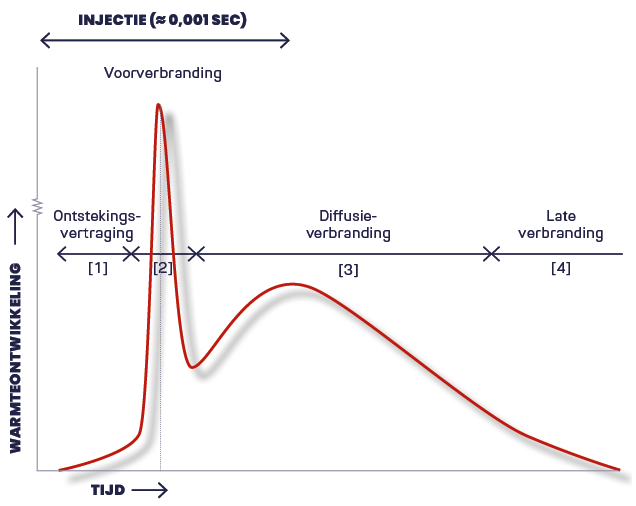 grafiek flyer Nordd NL-zonder schaduw verbrandingsproces